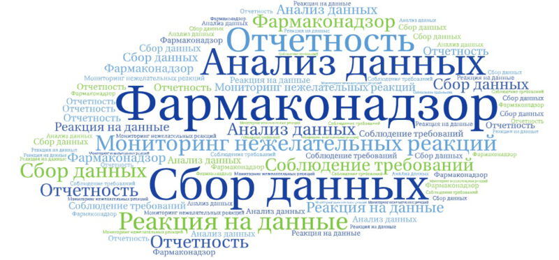 Управление рисками в фармаконадзоре